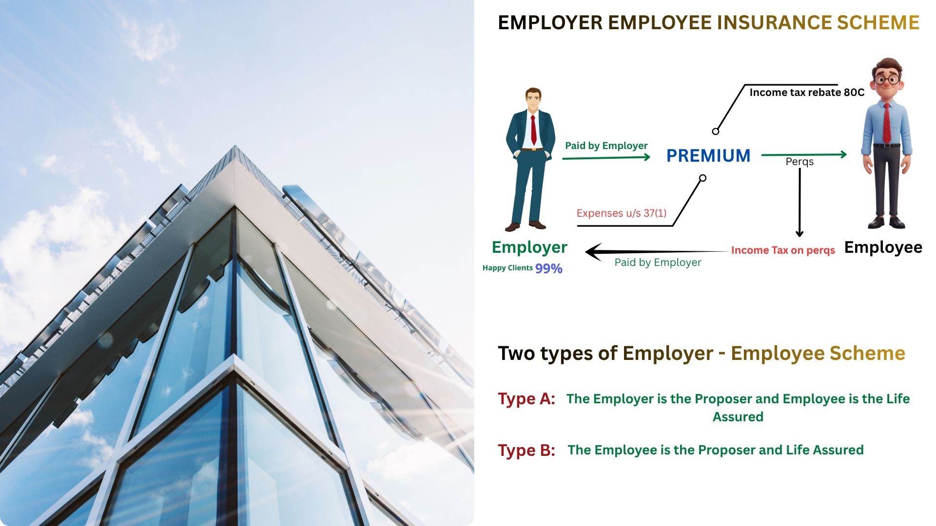 EMPLOYER EMPLOYEE INSURANCE