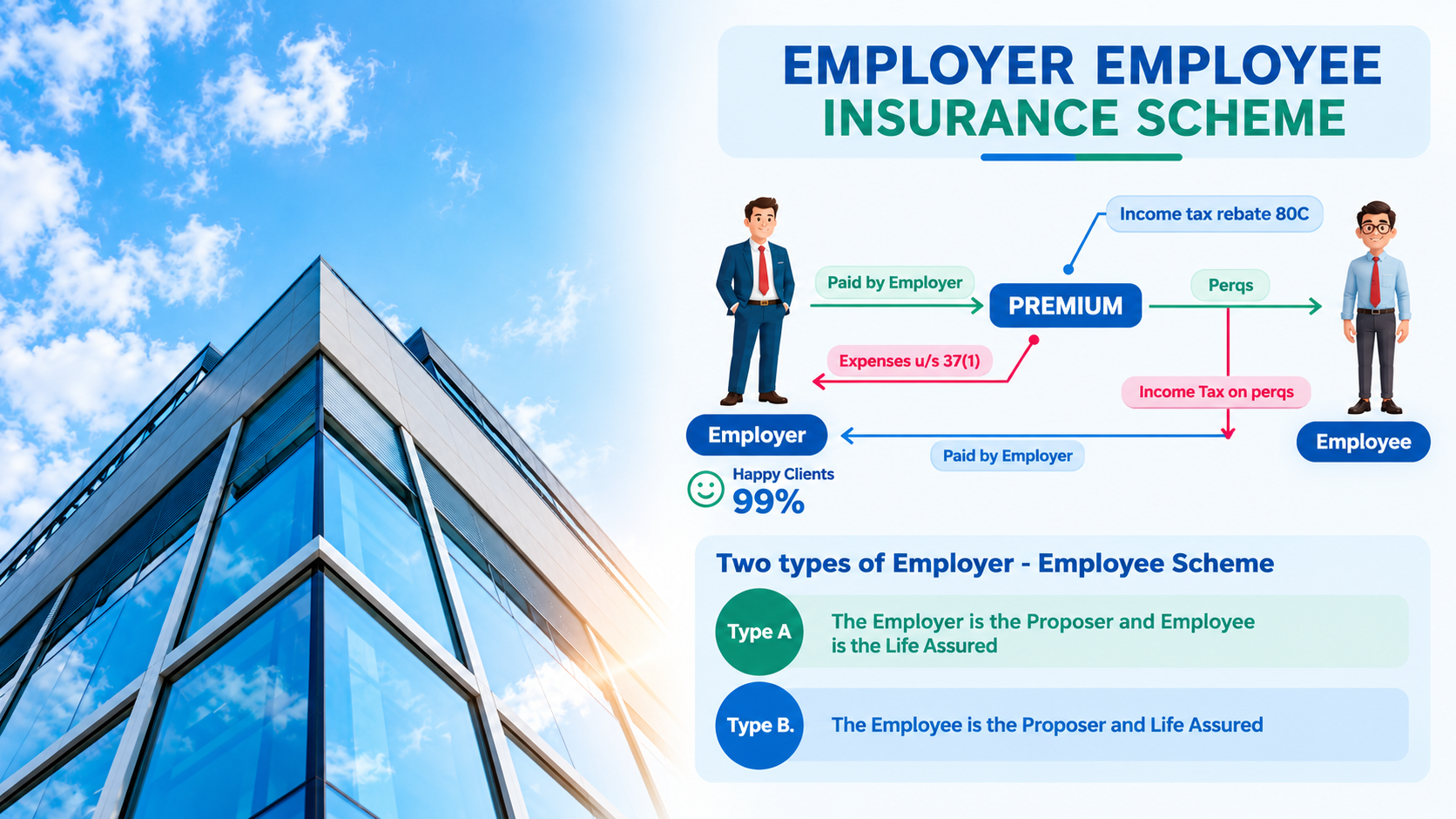 EMPLOYER EMPLOYEE INSURANCE